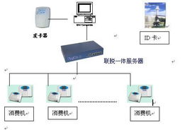 智慧企業管理系統 數智化引擎驅動人事、考勤與薪資的全場景革新